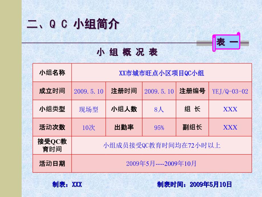 运用tqc方法控制剪力墙与填充墙抹灰空鼓裂纹ppt培训课件_第4页