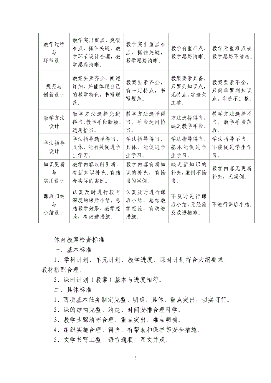 南阳学区教案及作业检查的校本培训_第3页