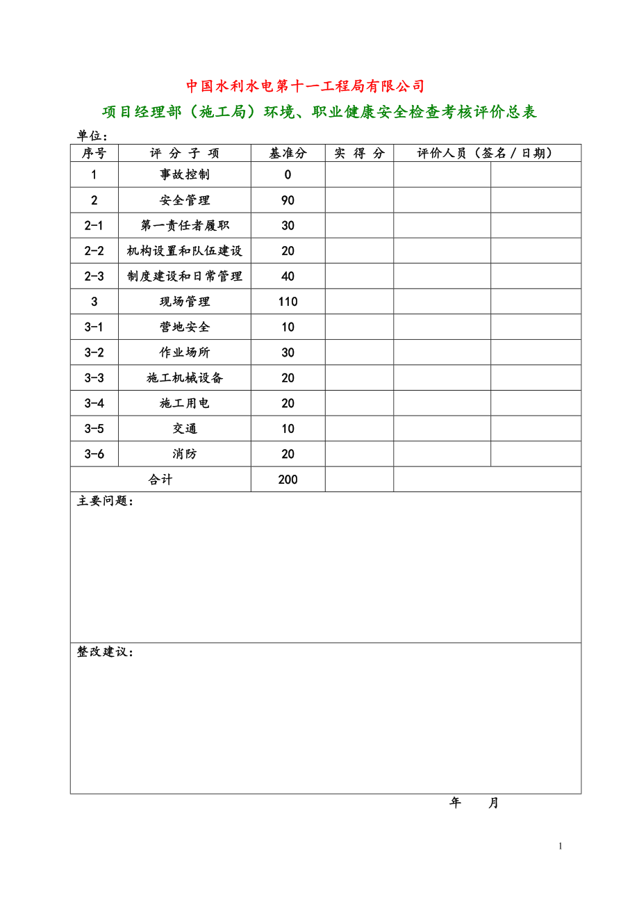 安全系统2017年项目经理部检查考核表_第1页