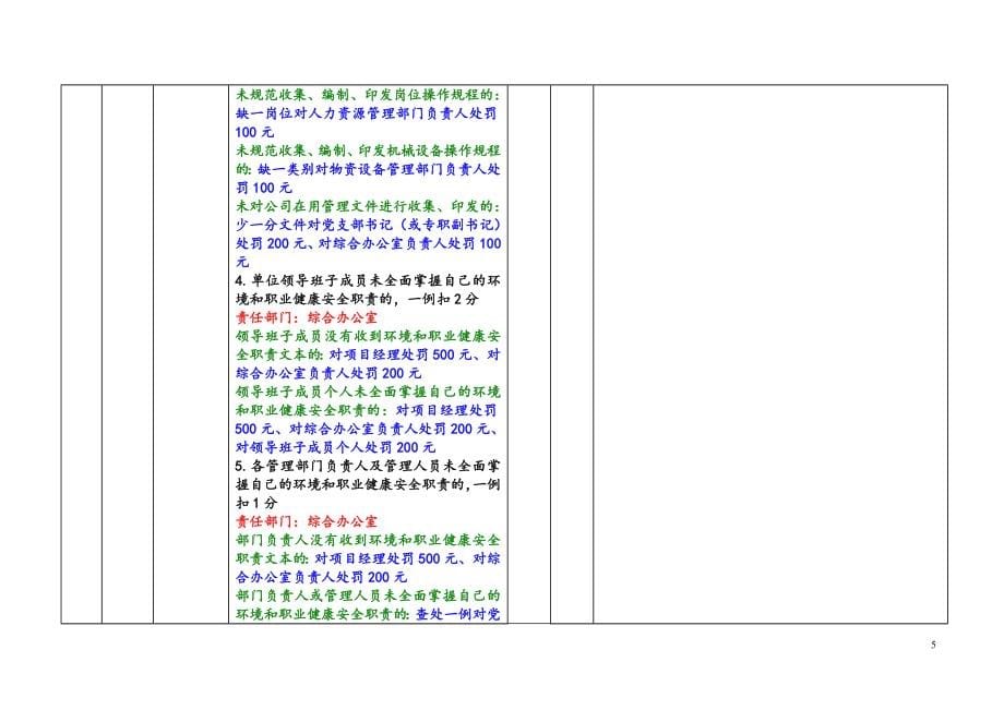 安全系统2017年项目经理部检查考核表_第5页