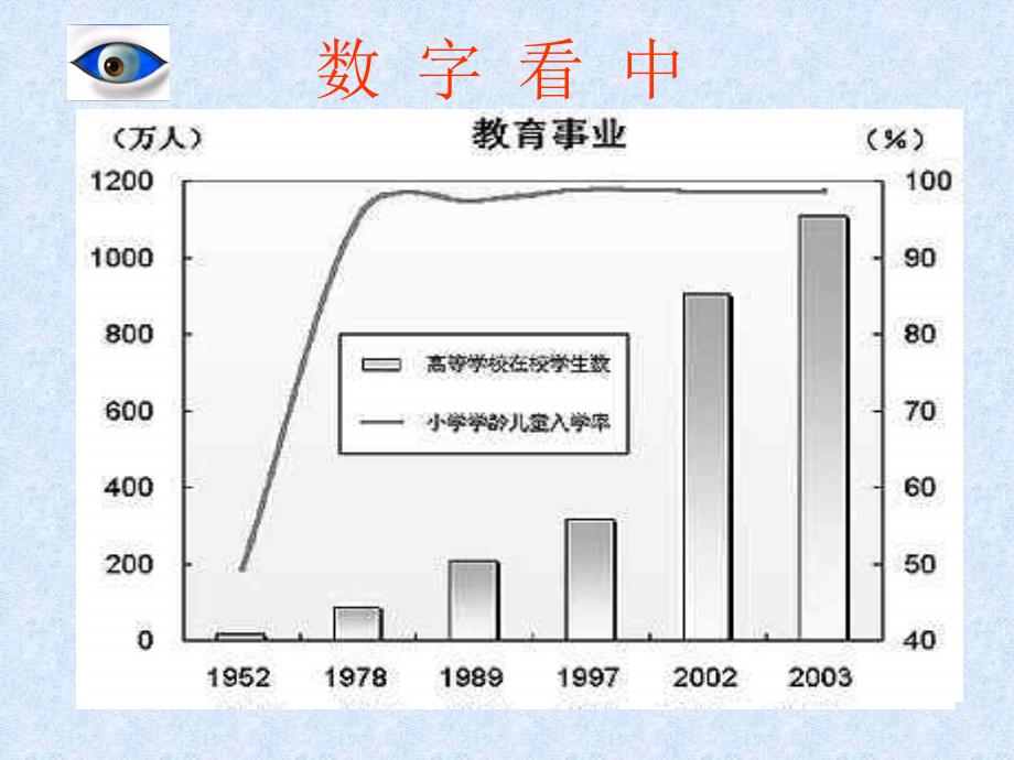 社会主义初级阶段  华师大版ppt培训课件_第3页