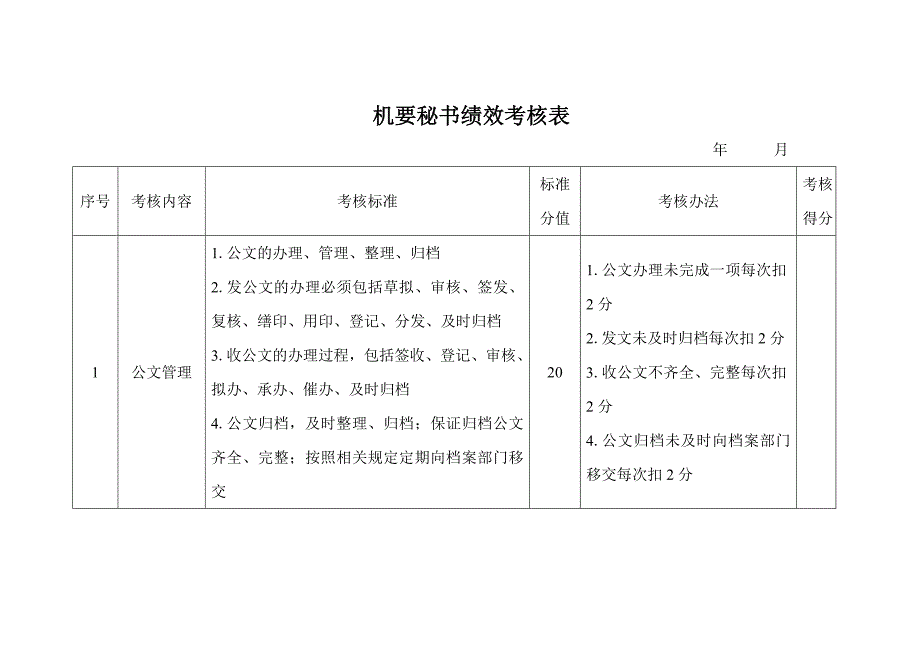 机要秘书管理人员绩效考核表通用_第1页