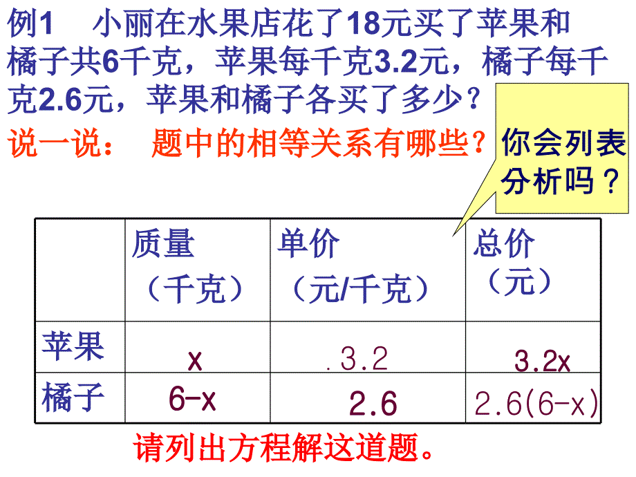 苏科版数学七上4.3《用方程解决问题》课件(2)_第4页