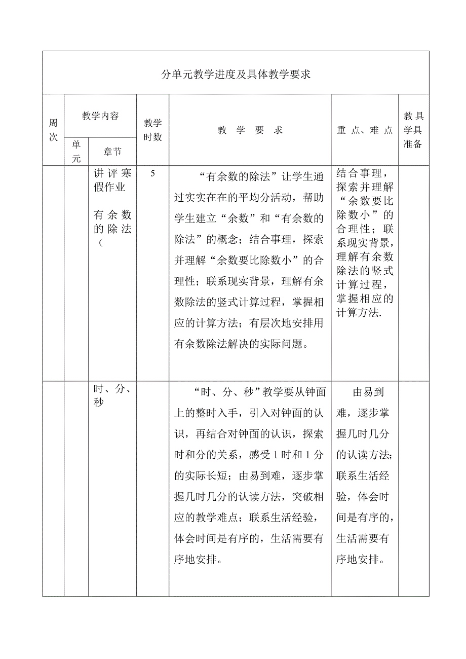 二年级下册数学计划表_第4页