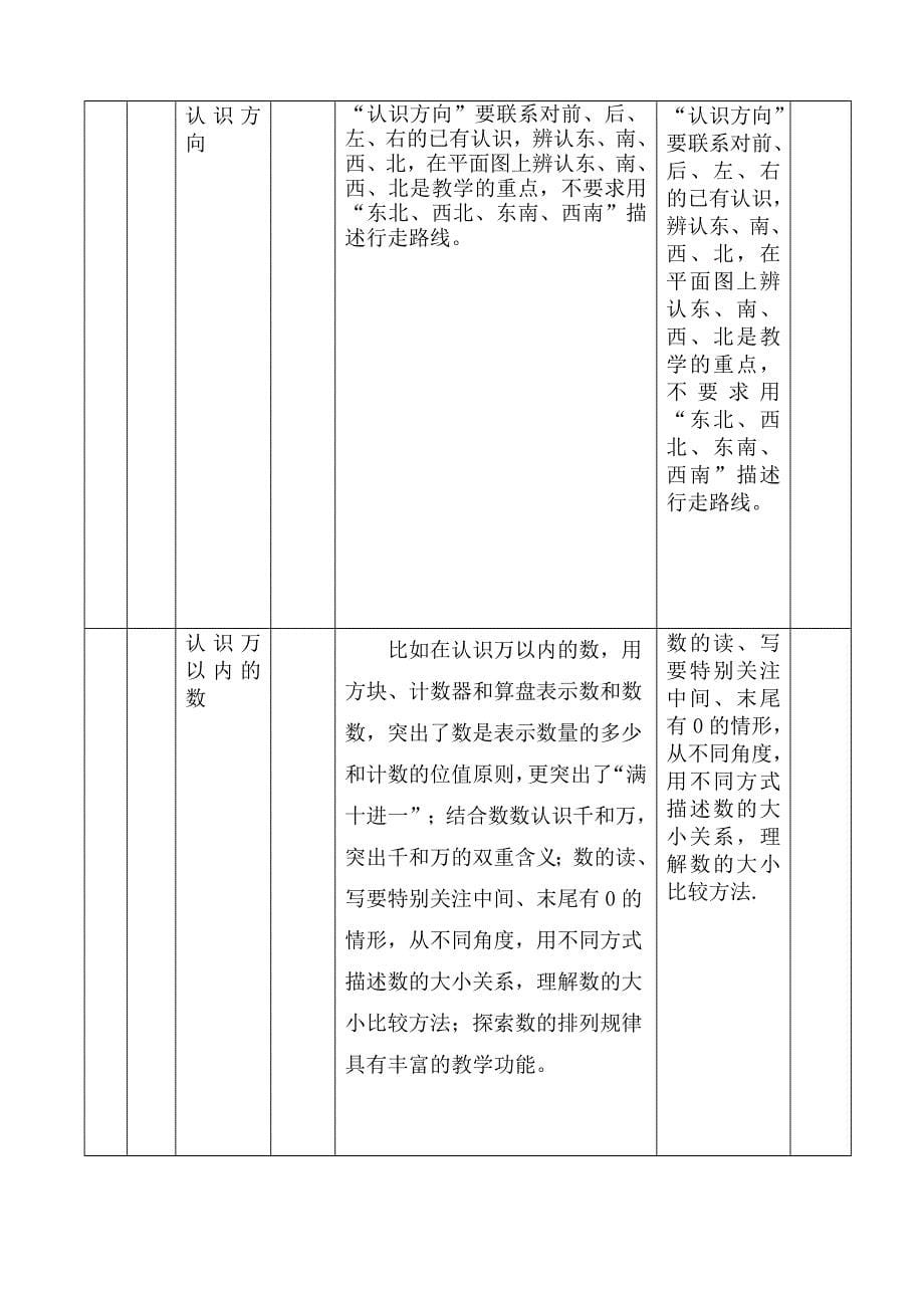 二年级下册数学计划表_第5页