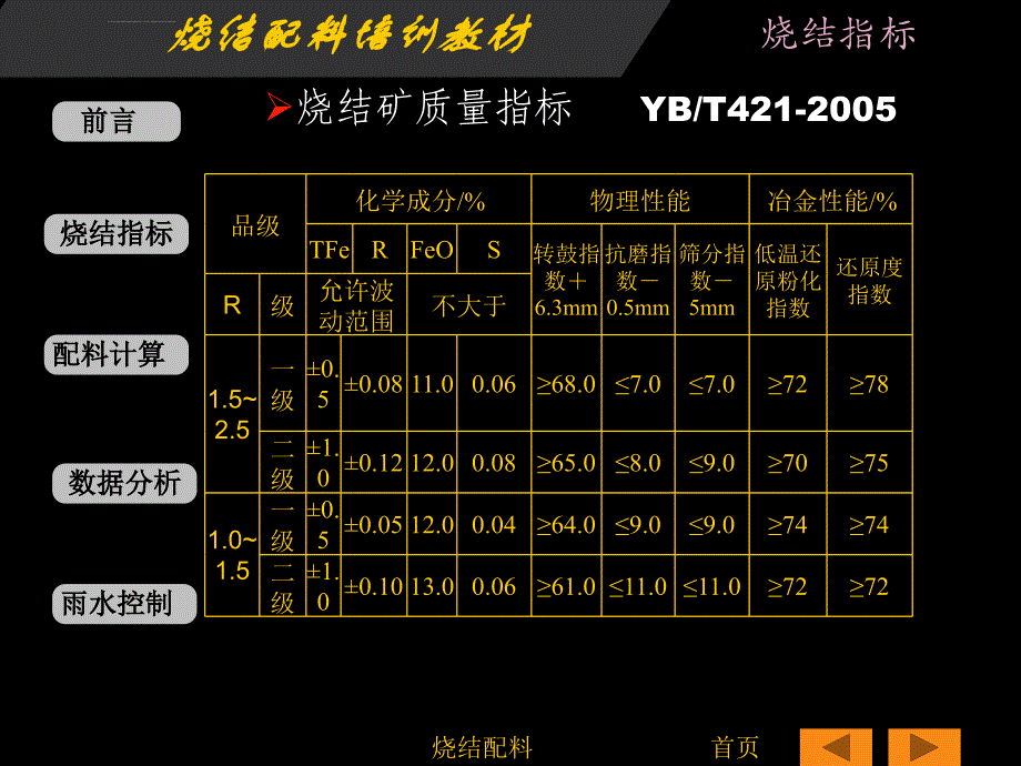 烧结配料培训资料ppt培训课件_第3页