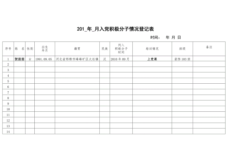 发系组织部党员情况统计表模板_第1页