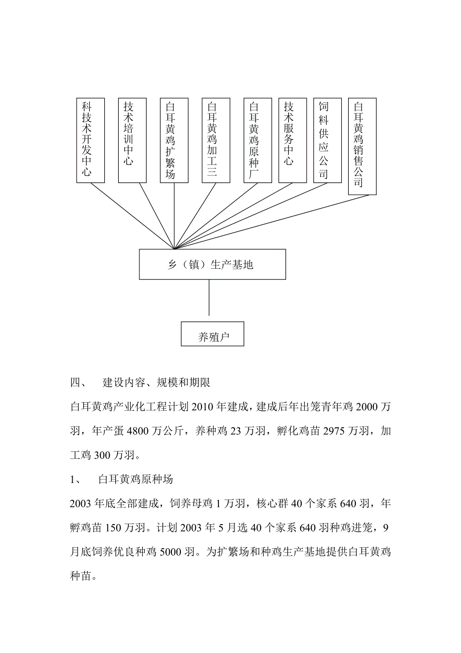 可研报告-白耳黄鸡产业化生产可行性研究报告_第4页