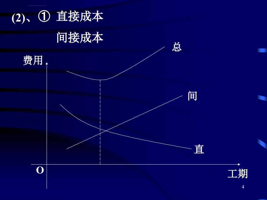 网络计划技术学习课件4网络计划的优化_第4页