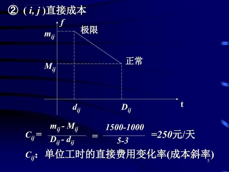 网络计划技术学习课件4网络计划的优化_第5页