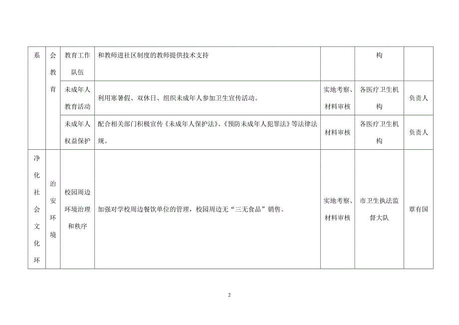 江油市落实全国未成年人思想道德建设工作测评体系指标任务分工表_第2页