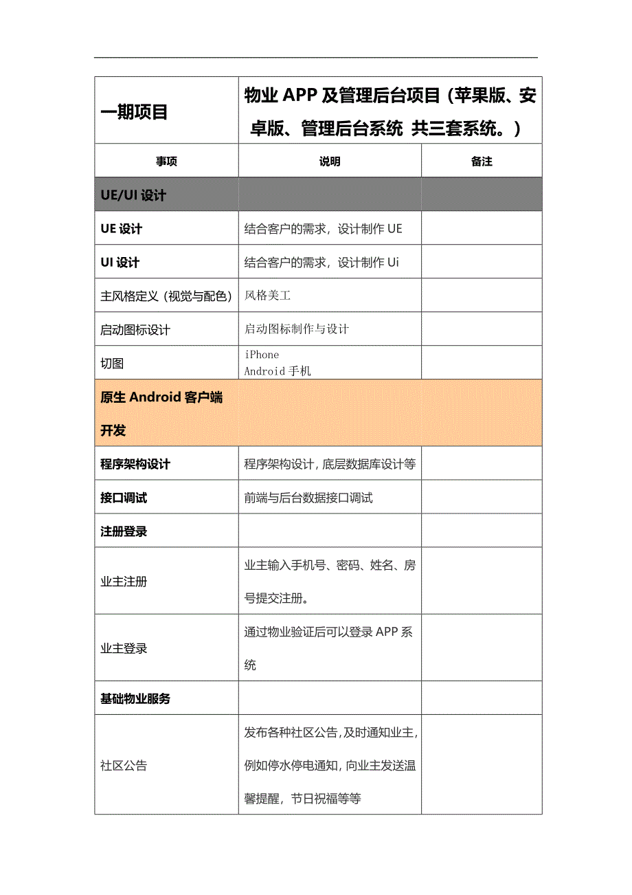 物业APP需求表_第1页