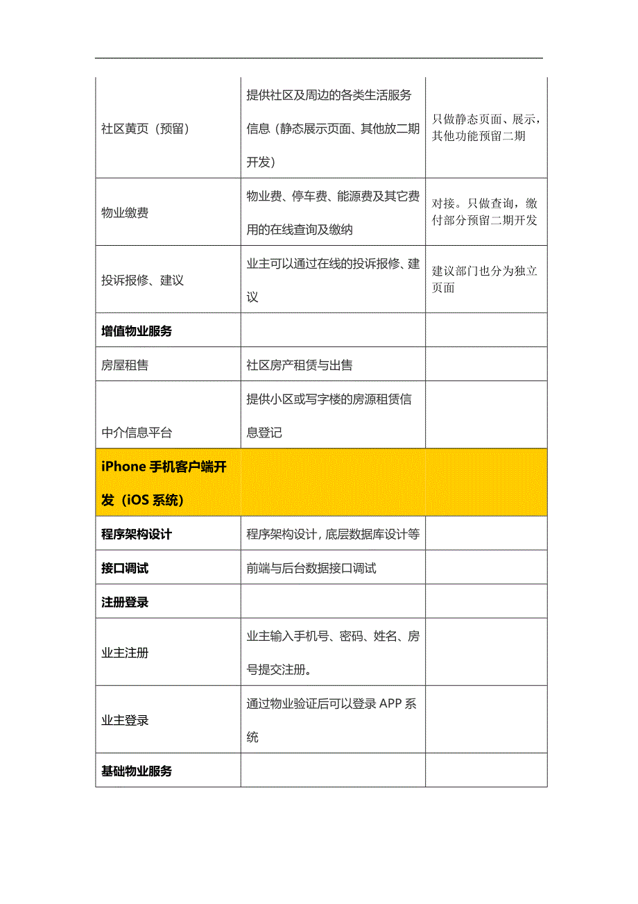 物业APP需求表_第2页