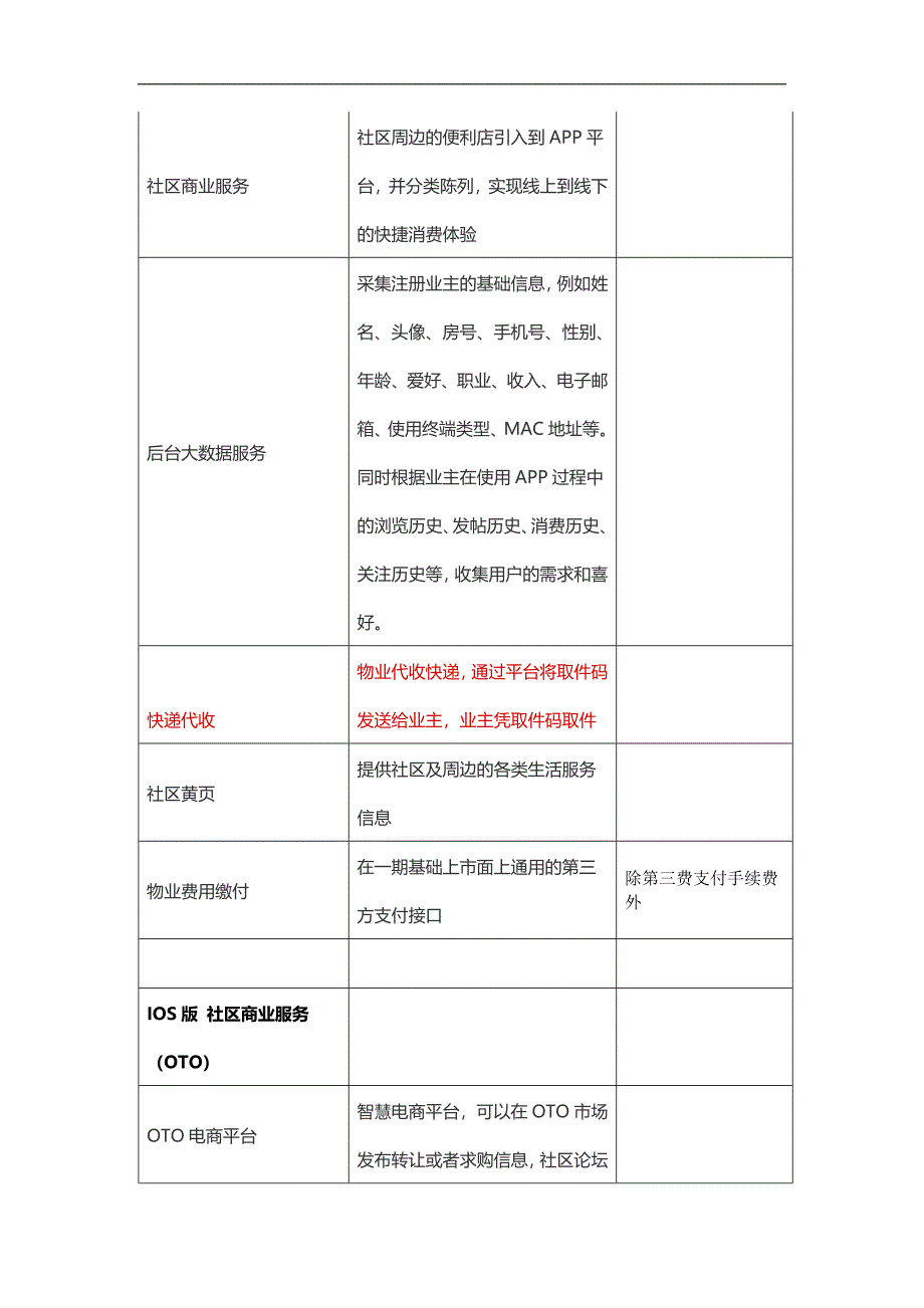 物业APP需求表_第4页