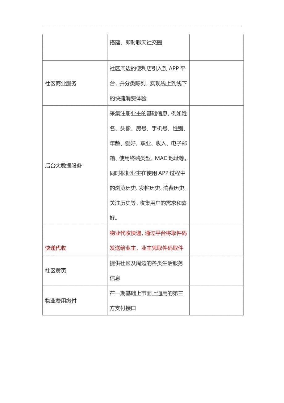 物业APP需求表_第5页