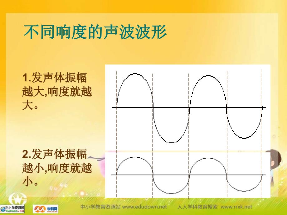 苏科版初中物理八上1.2《声音的特征》课件_1_第4页