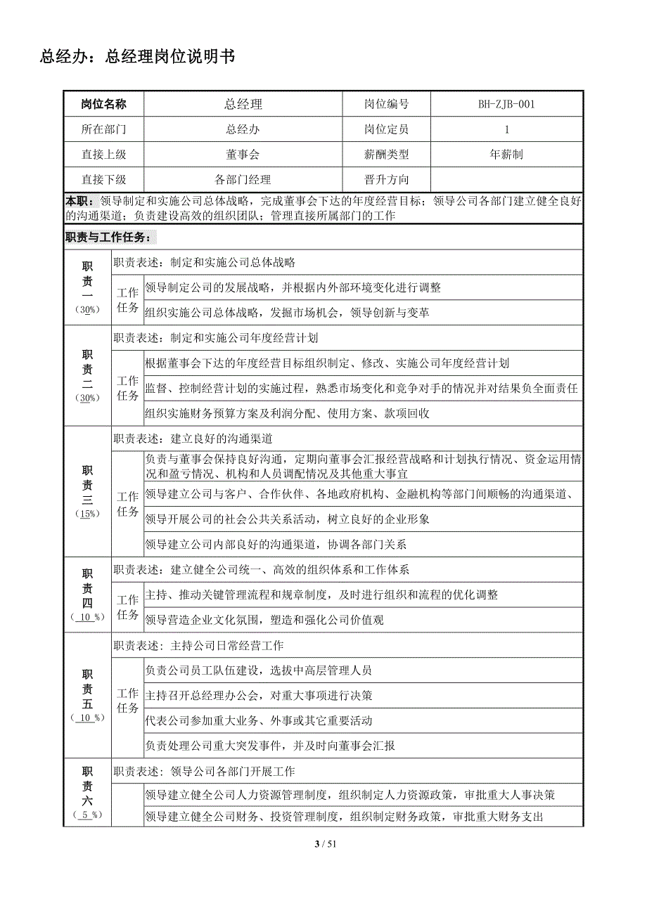 2014博浩岗位说明书_第4页