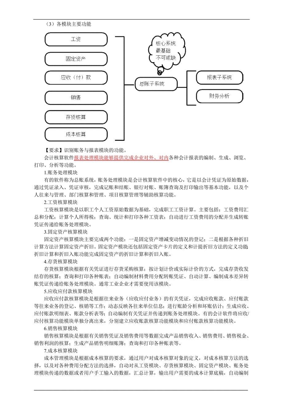 会计从业考试_会计电算化重点总结_第5页