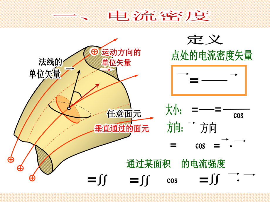 大学物理教程—10,恒定电流的磁场_第4页