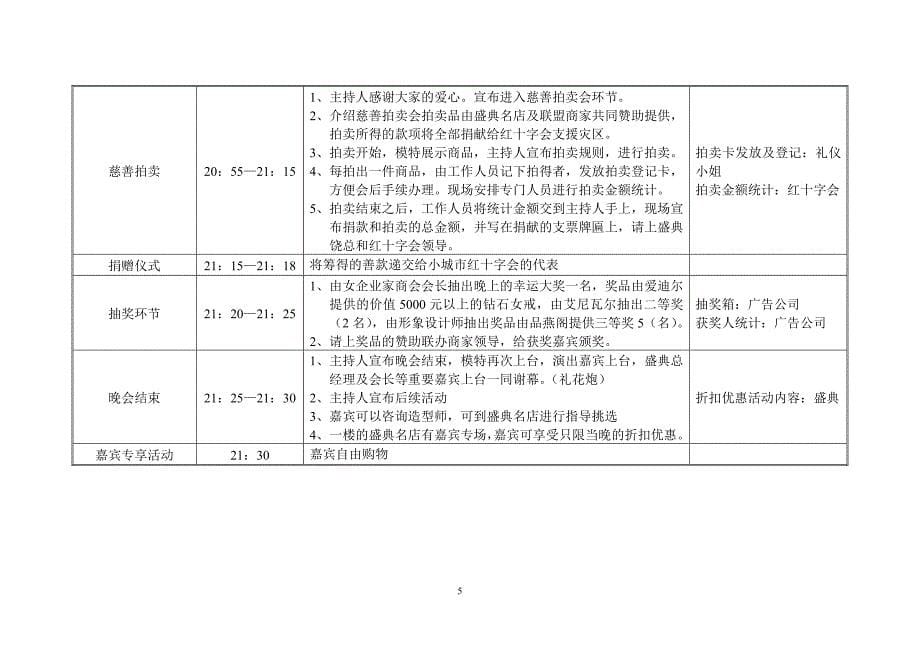 盛典奢华品鉴之夜发布会执行策划案_第5页