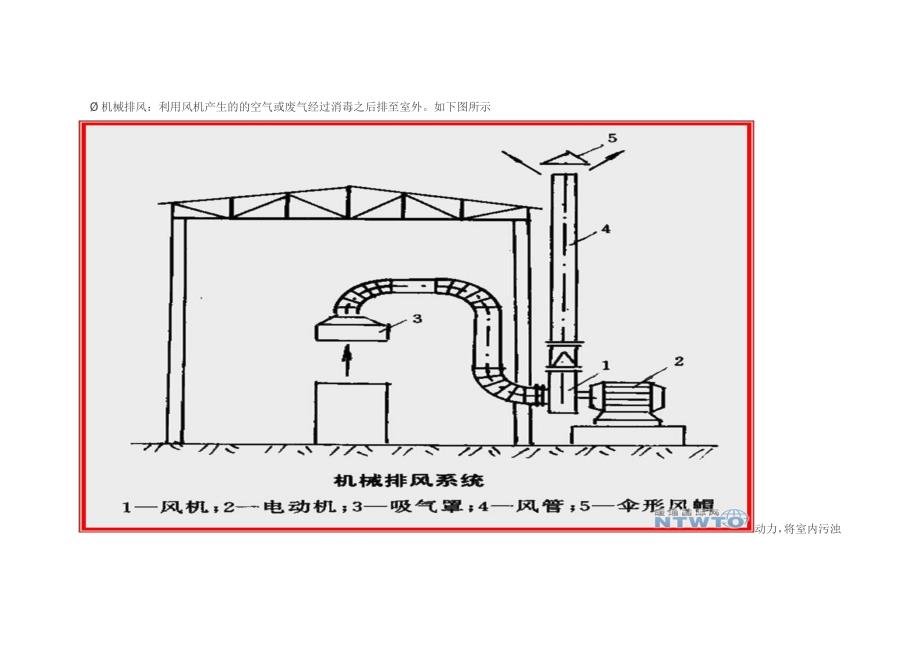 通风、空调工程施工图预算——通风安装工程量计算_第4页