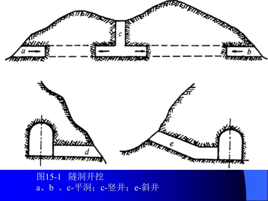 隧洞施工测量ppt培训课件_第2页