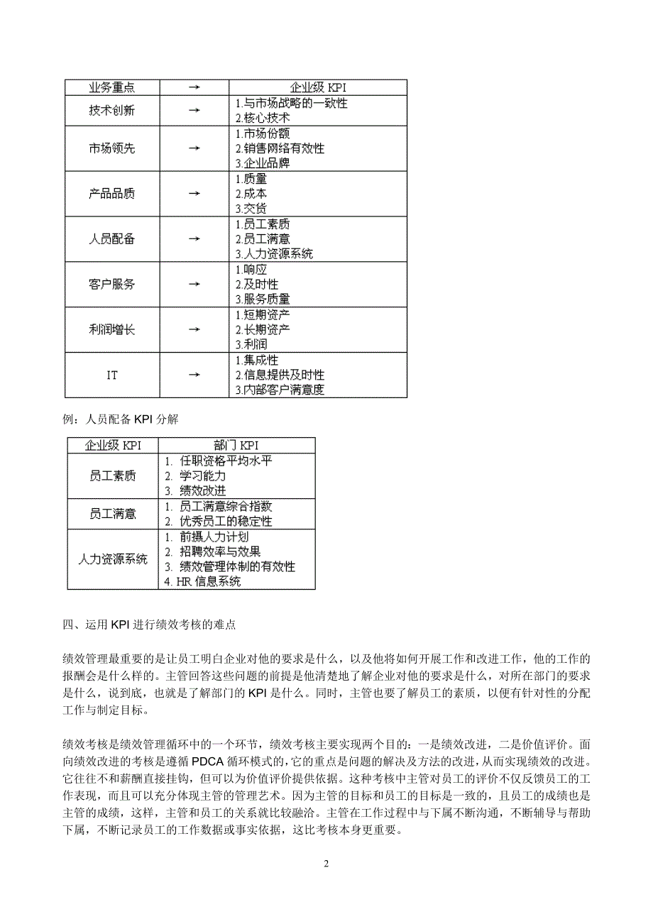 关键业绩指标（kpi）_第2页