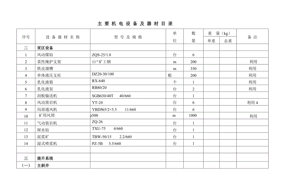 某煤矿扩建工程初步设计-设备材表汇总_第2页