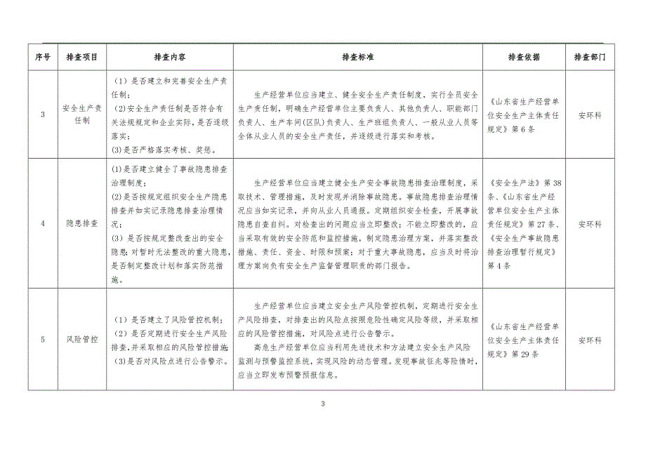 .隐患排查清单_第3页