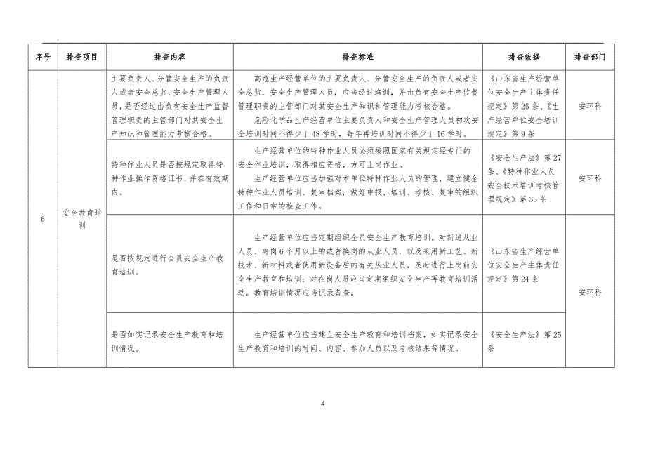 .隐患排查清单_第4页