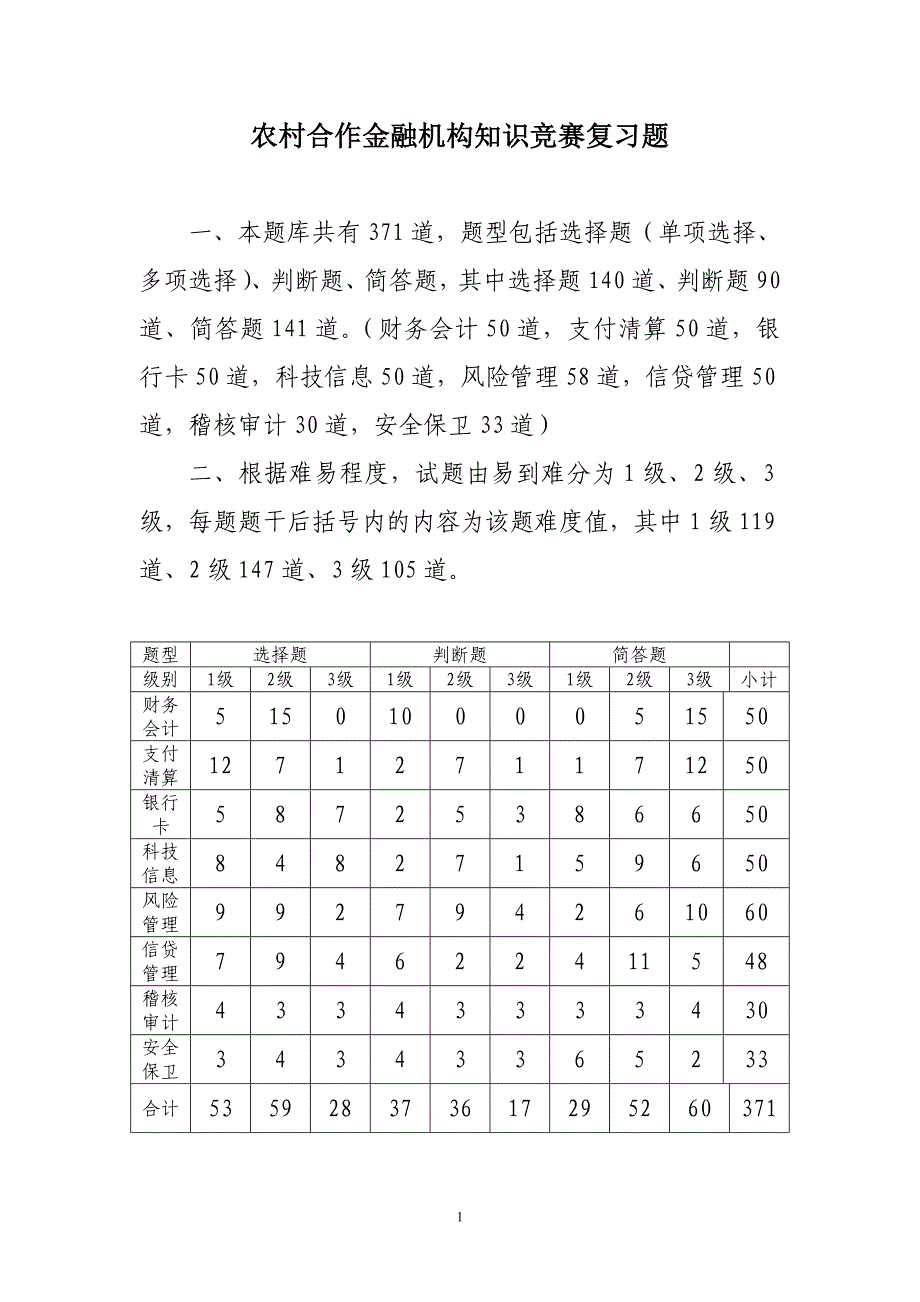 省社业务知识竞赛题库_第1页