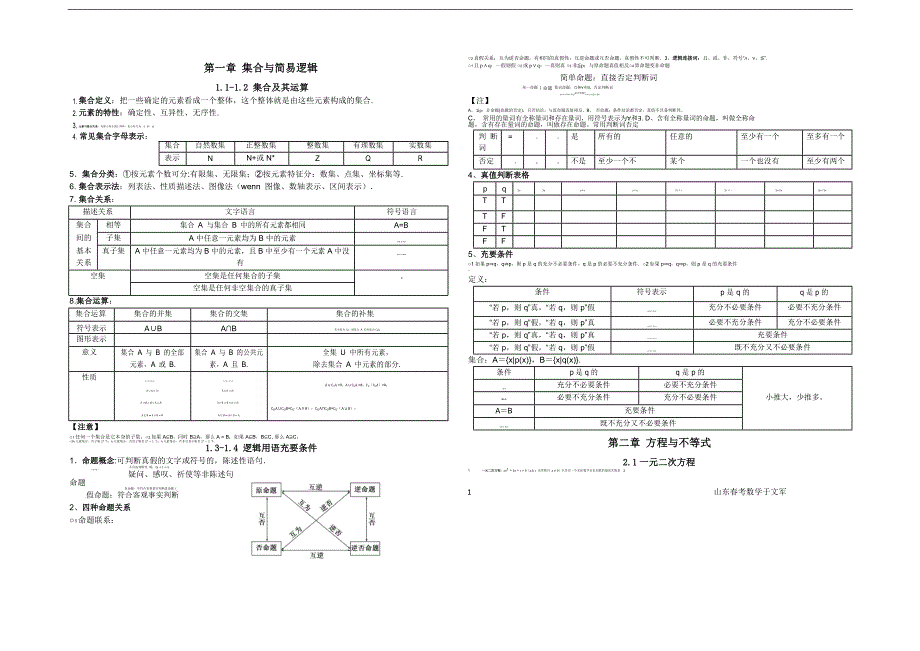 山东春考数学知识点汇总于老师_第1页