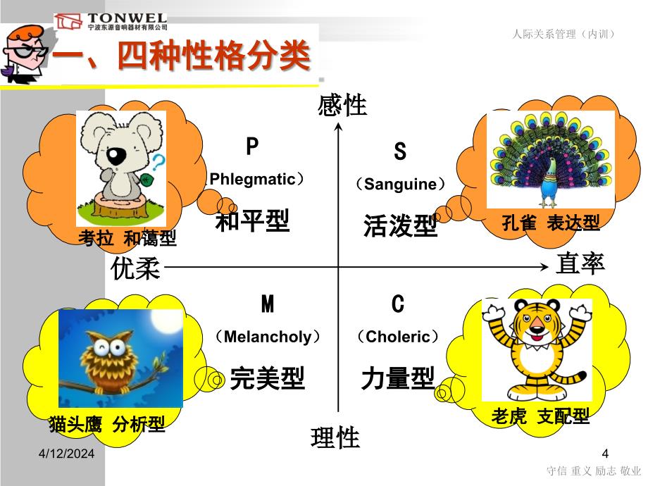 基于性格分析的人际关系管理 培训课件_第4页