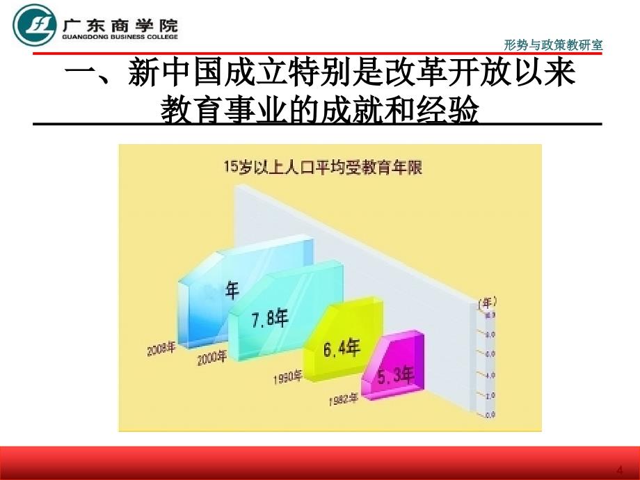 形势与政策第二专题_第4页