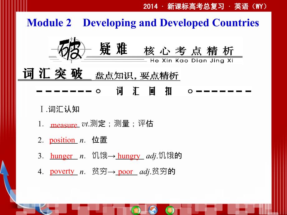 2014·新课标高考总复习·英语Book 3 板块五 Modules 2_第1页