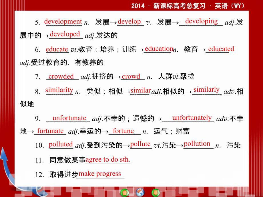 2014·新课标高考总复习·英语Book 3 板块五 Modules 2_第2页