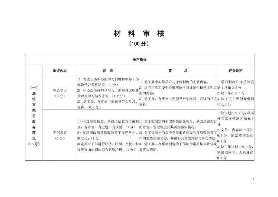 宜宾市翠屏区精神文明建设委员会_第5页