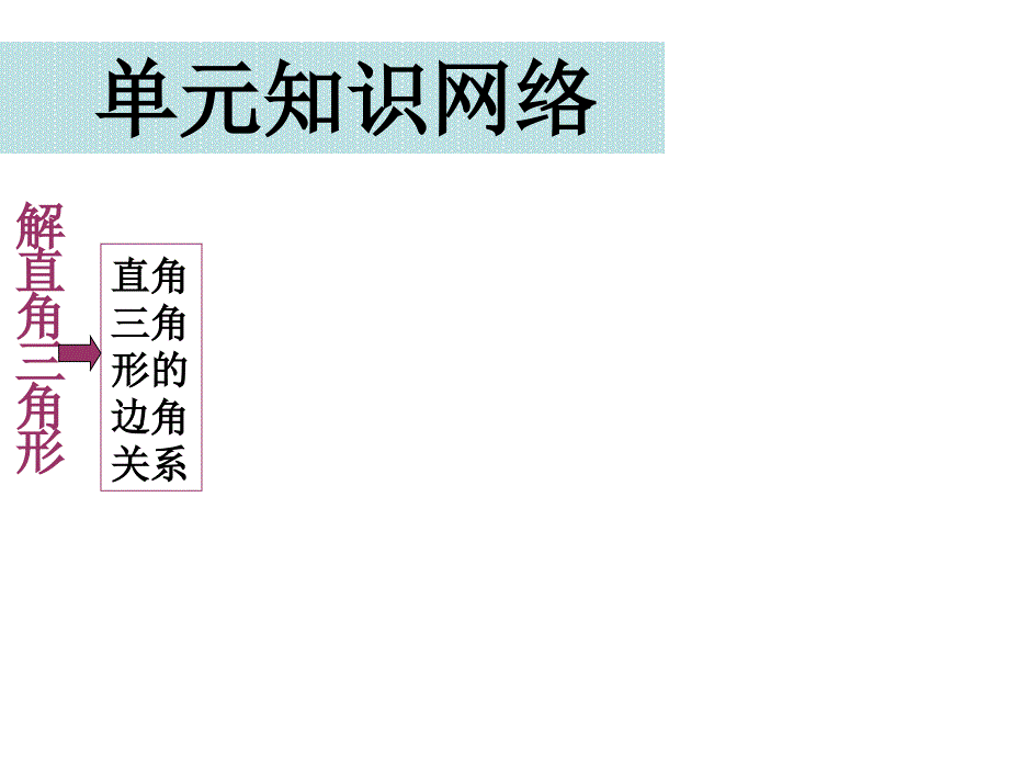 解直角三角形复习课ppt培训课件_第2页