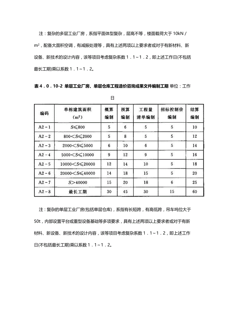 (造价)工期定额_第3页