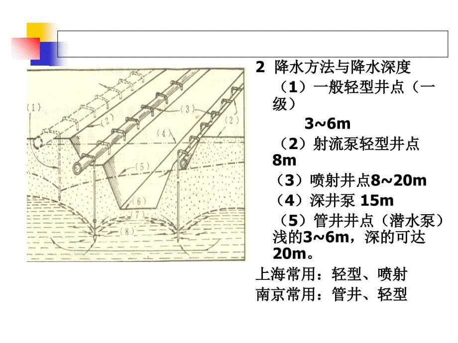 现代施工技术之深基坑降水与止水技术课件_第5页