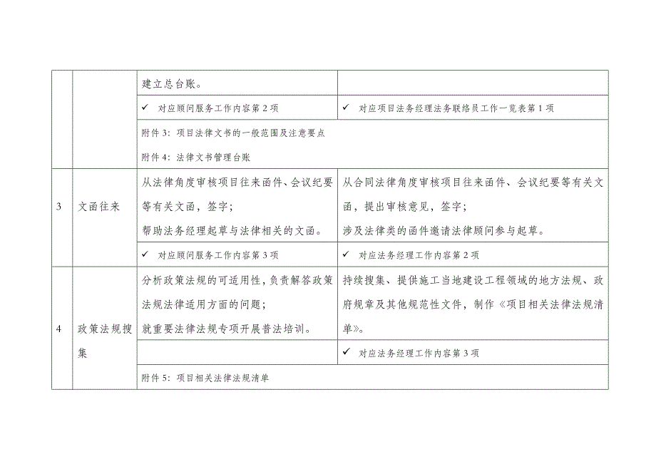 上海分公司2011第一季度项目法务工作推广内容提纲_第2页