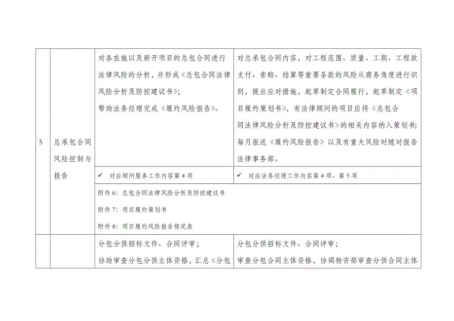 上海分公司2011第一季度项目法务工作推广内容提纲_第3页