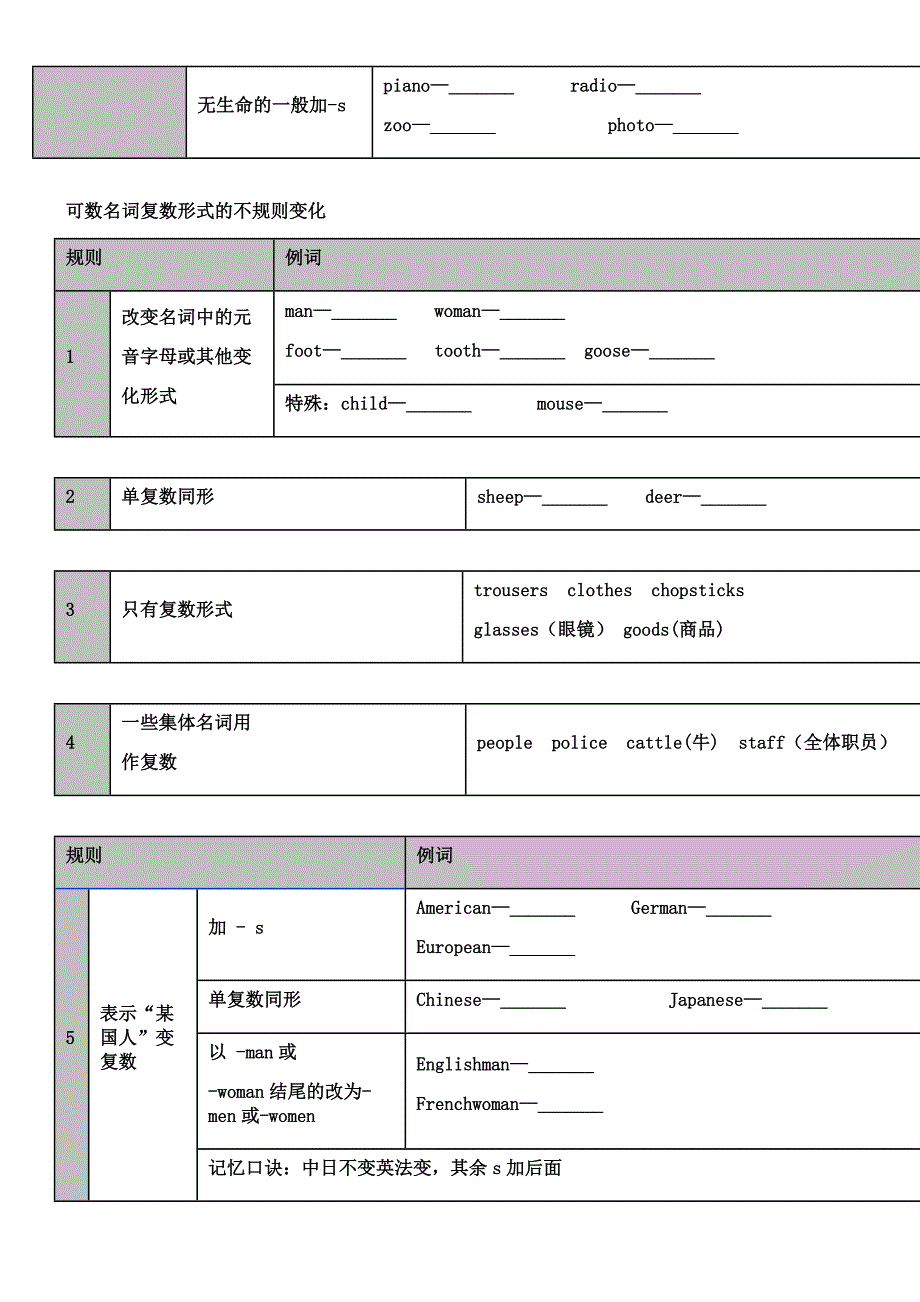 名词(可数名词和不可数名词)_第2页