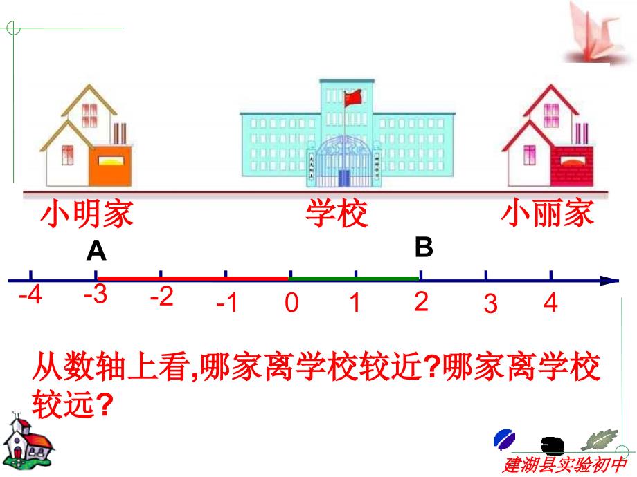 绝对值与相反数  华师大版ppt培训课件_第3页