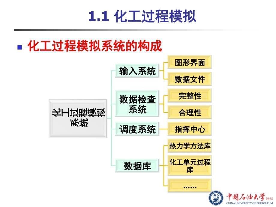 化工流程模拟实训：a spen_plus教程_第1章绪论中国石油大学_第5页