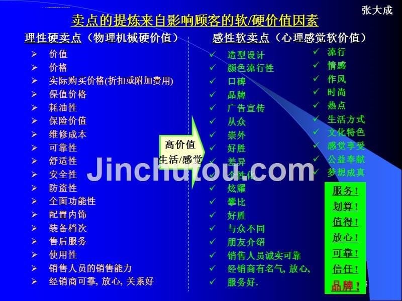 绝对经典 mba培训 市场营销管理(86页)(八ppt培训课件_第5页