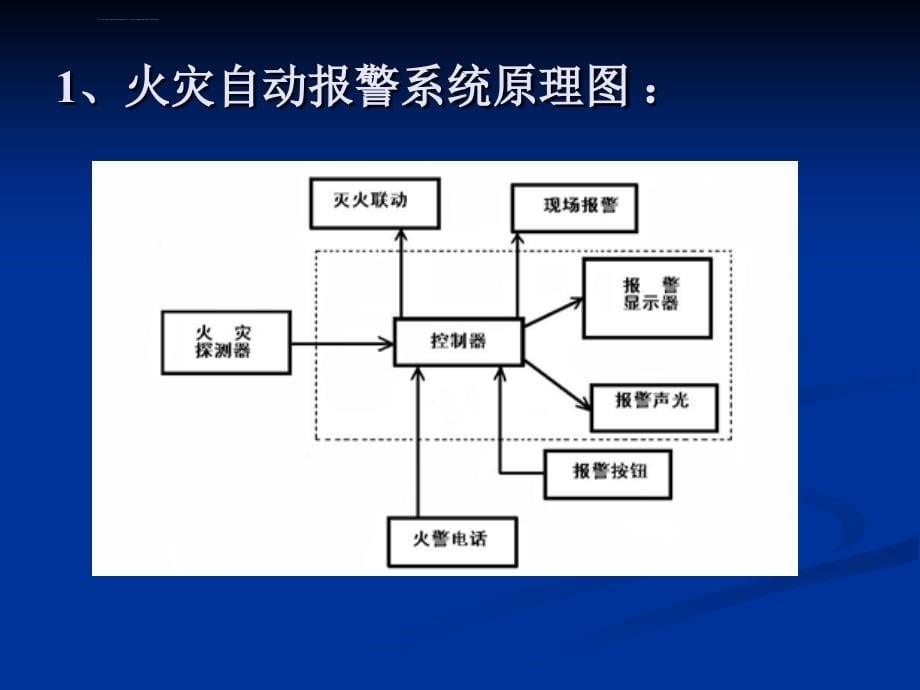 消防工程课件_第5页