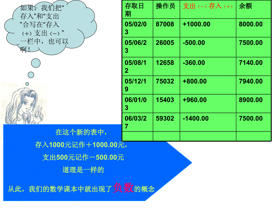 湘教版数学七上1.1《具有相反意义的量》课件_第4页