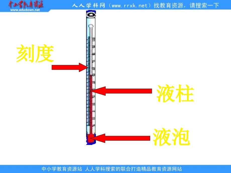 苏教版科学四五年级上册《冷热与温度》ppt课件精品_第3页