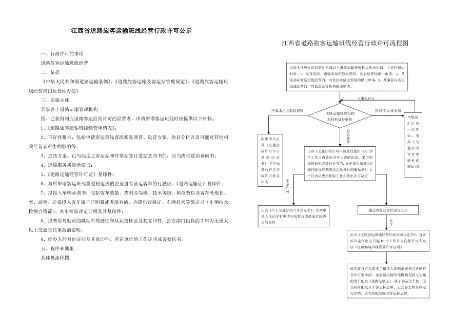 江西省道路旅客运输班线经营行政许可公示报告_第1页